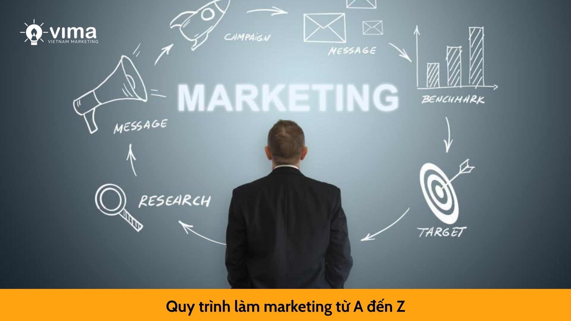 Quy trình làm marketing từ A đến Z